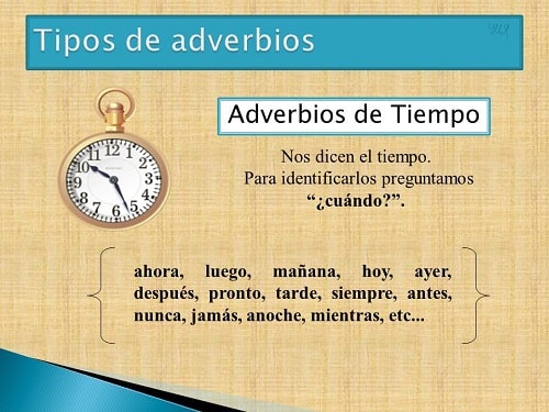 Наречия времени в испанском языке 