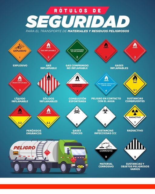 Предупреждающие знаки в Испании